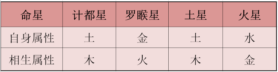 2016年事业单位医疗招聘考试每日一练