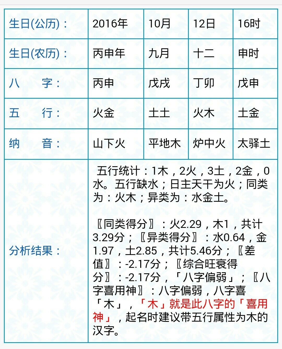 五行八字喜忌查询系统，八字算命喜用神速查表