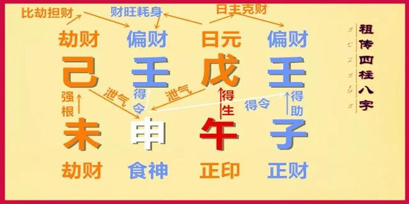 风水堂:查八字格局（高分）