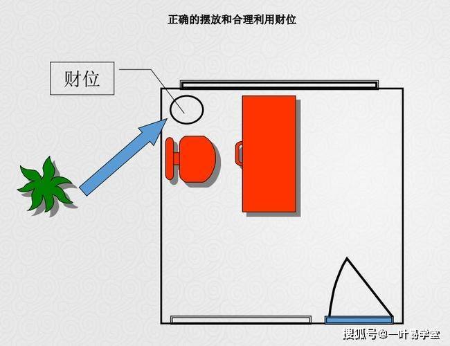 你知道办公室办公桌财位在哪里利用吗？