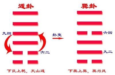 巽卦：人与神之间的使臣（原文）（巽下巽上）