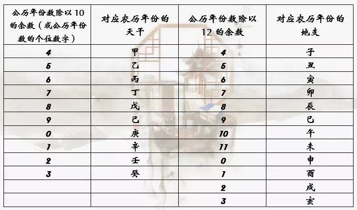 二十四节气与干支历法 关于虎年年关的一些事儿，你了解多少？