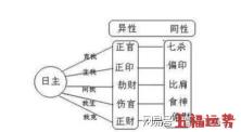 什么样的八字十神比肩会比肩？八字中比肩的意义