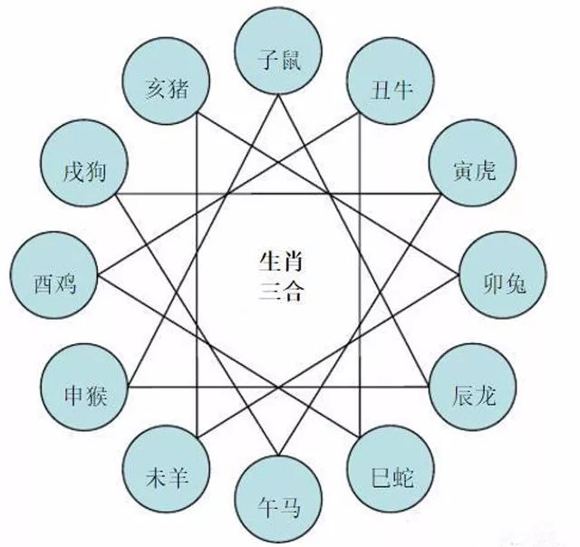 风水堂:八字五行相克的关系