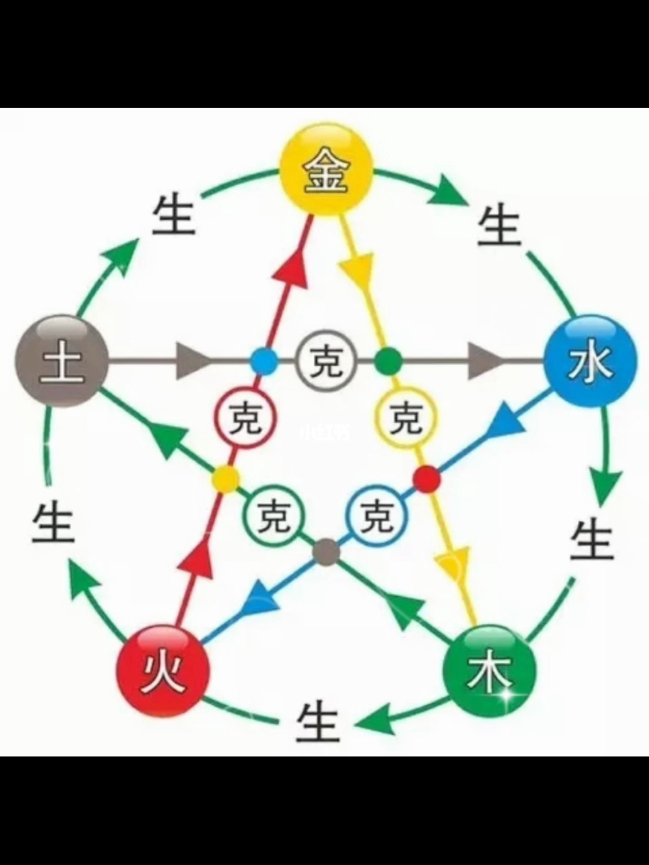 风水堂：父母孩子属相相克表，你知道吗？