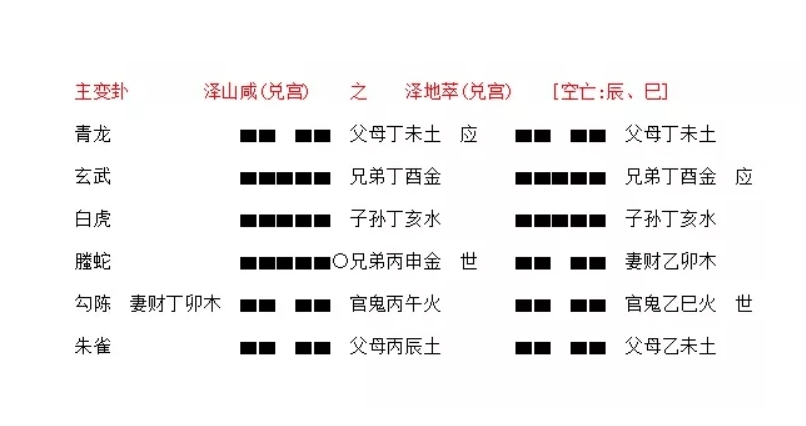 什么叫梅花易数先天性起卦法呢？