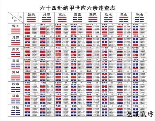 风水堂:一天可以周易卜卦几次