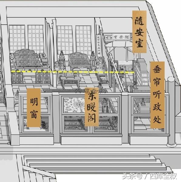 （蒙古记忆）北京故宫建筑群的核心建筑之一