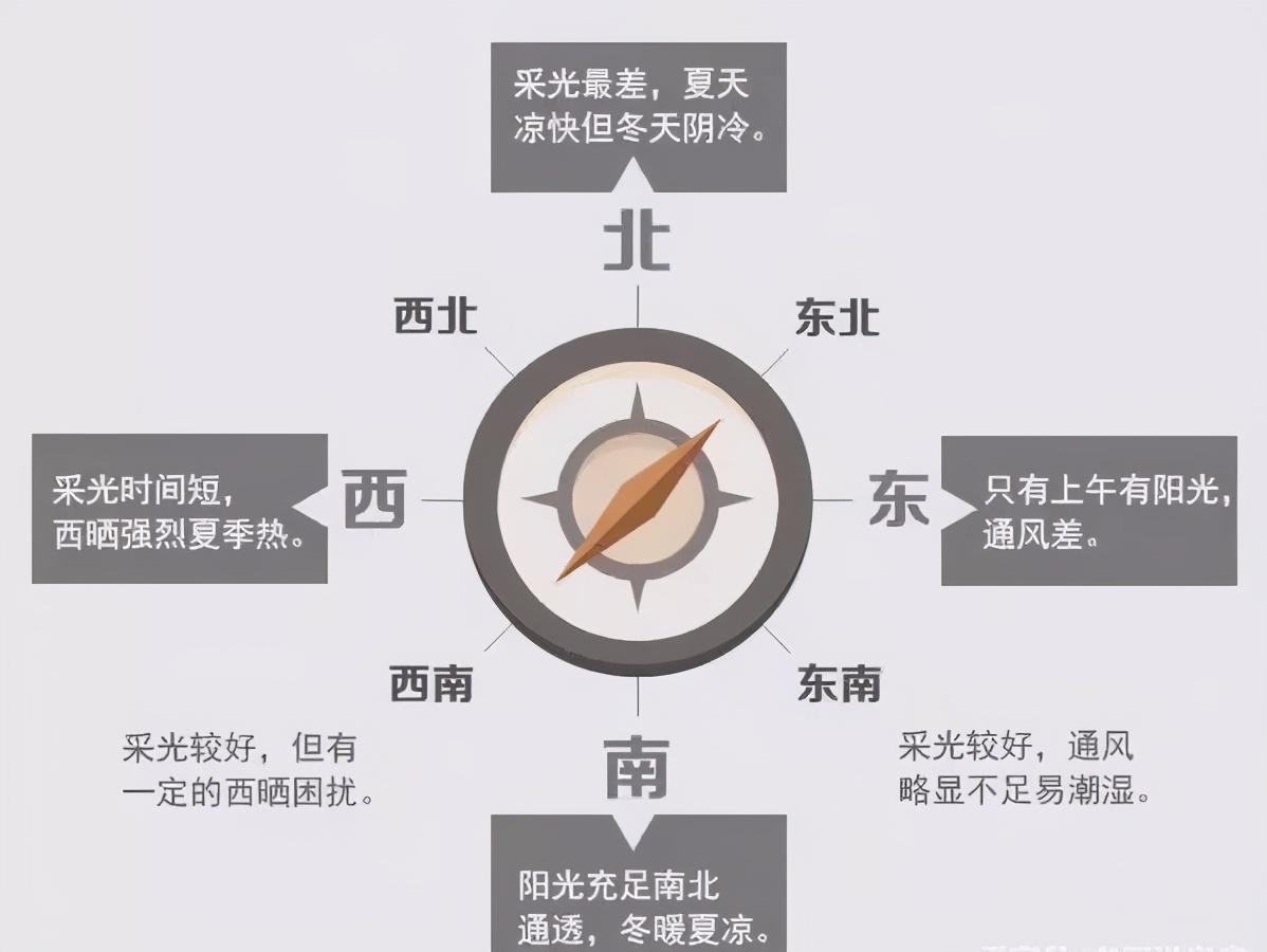 西边户相较于东边户而言还是有一定的优点