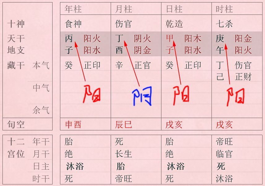 风水堂:八字命理分析预测你的命运