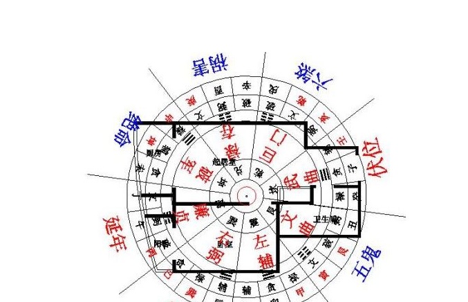 家里大门朝向风水方位图解大门朝哪开哪个方向