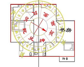 大门朝哪开哪个方向风水好