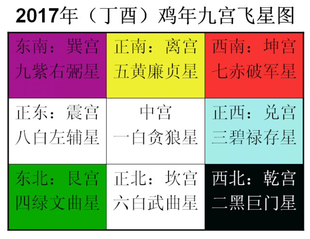 中国风水学实用图——九宫八风图，阴阳五行论