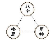 正格（内格）八字取定的法则和规律