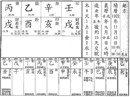 风水堂：八字中的八字命理导航