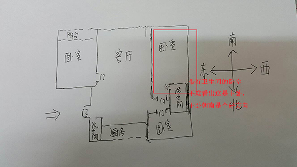 慈世堂：坐北朝南的房子风水怎么样？