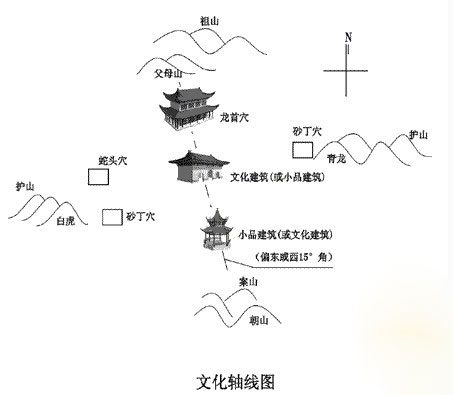 中国古代建筑风水学的特点及作用