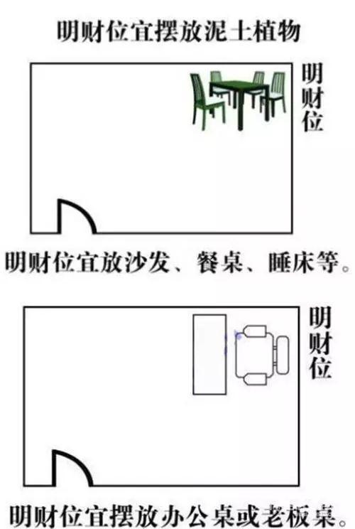 望子成龙，爱子心切，教你卧室风水知识