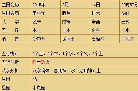 风水堂:生辰八字及五行属性详解