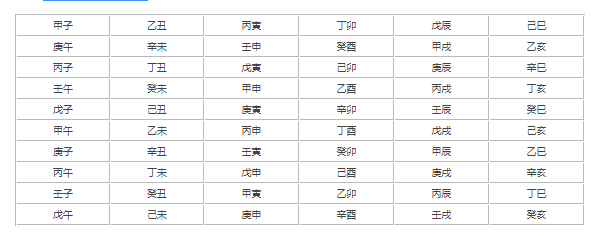 60年一甲子是什么意思 为什么一甲子是六十年