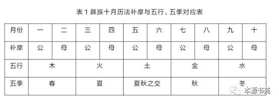 本源书苑：五行相生相克，相及究竟是怎样一种状况？