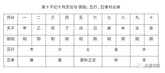 本源书苑：五行相生相克，相及究竟是怎样一种状况？