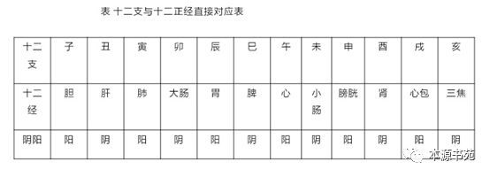 本源书苑：五行相生相克，相及究竟是怎样一种状况？