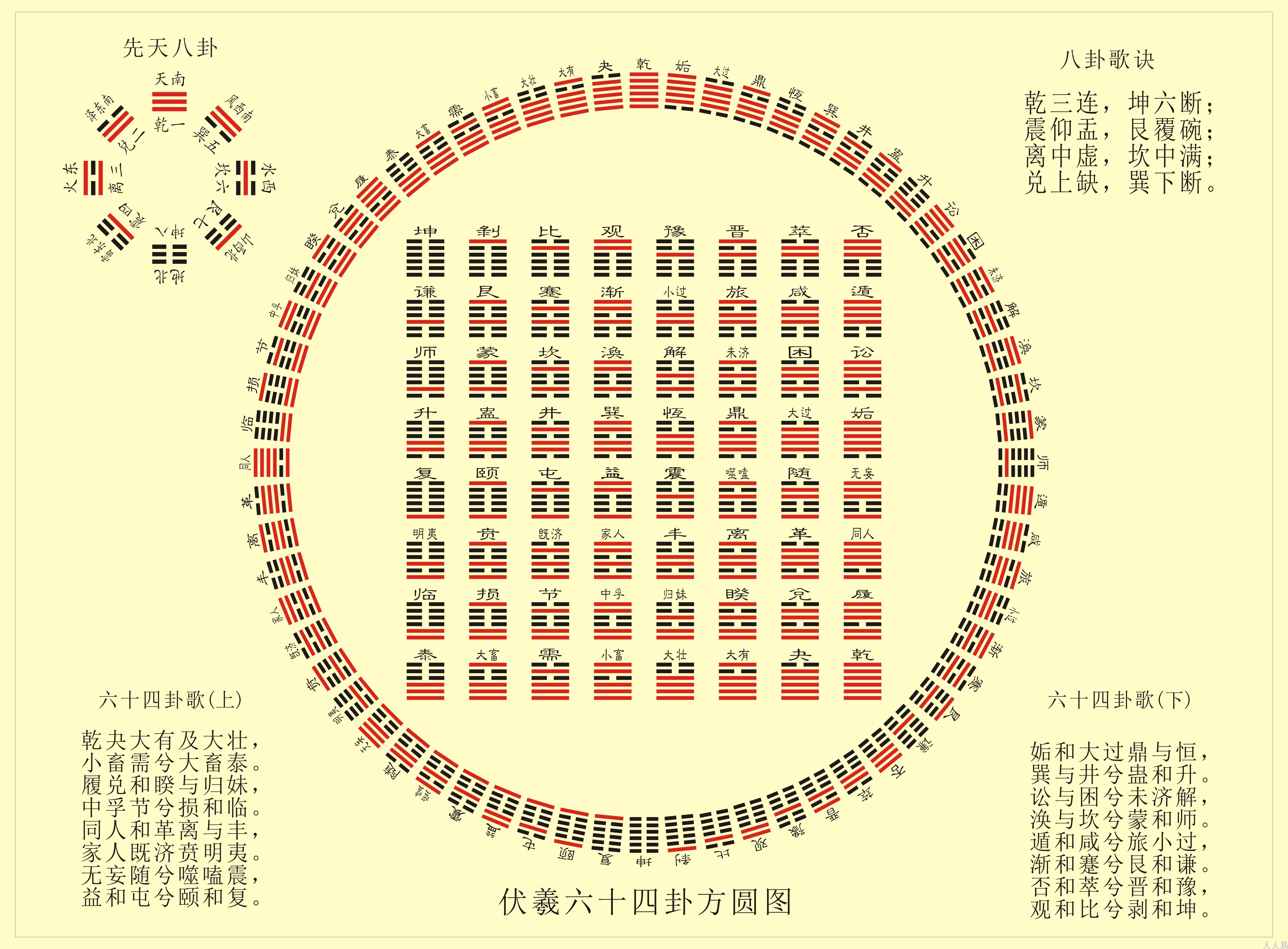 风水堂：《周易》八卦的思想精髓