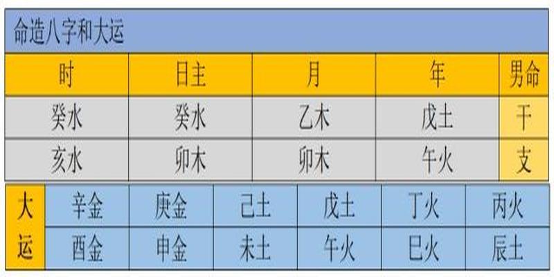 生辰八字喜用神查询如何根据八字来分析查询五行