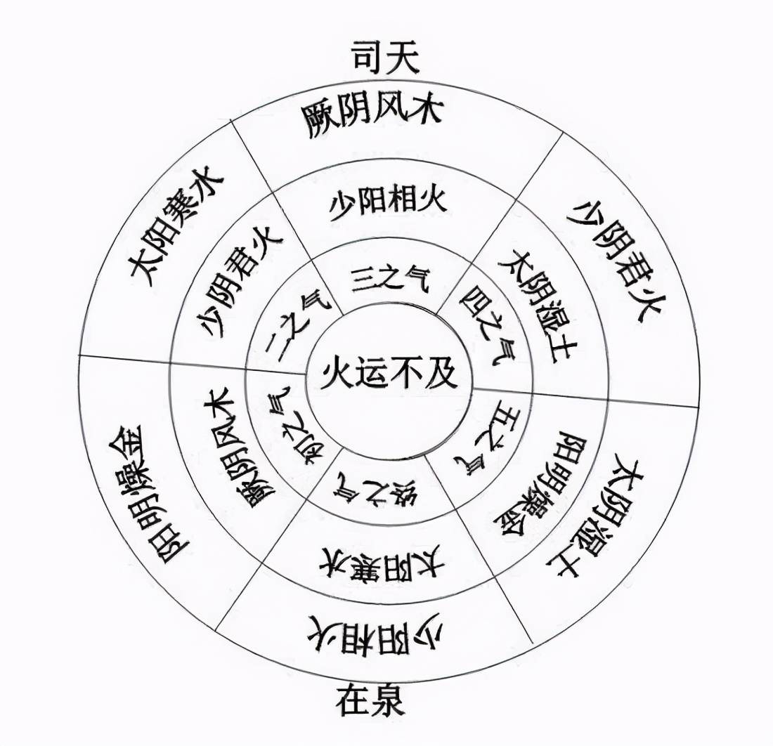 风水堂：养生自在之德自冲虚