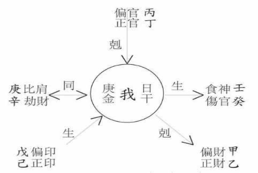 十神象义（意）解读图解（9）