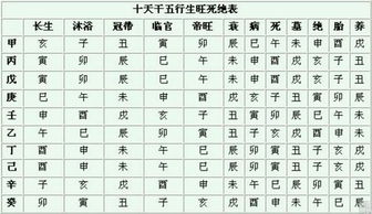 今日天干地支查询表