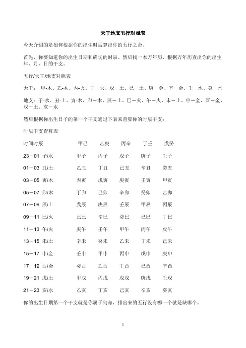 风水堂：四柱论命的由来和由来