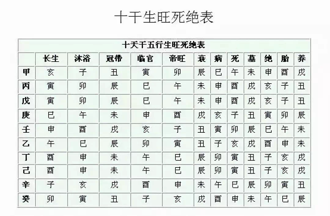 风水堂：四柱论命的由来和由来