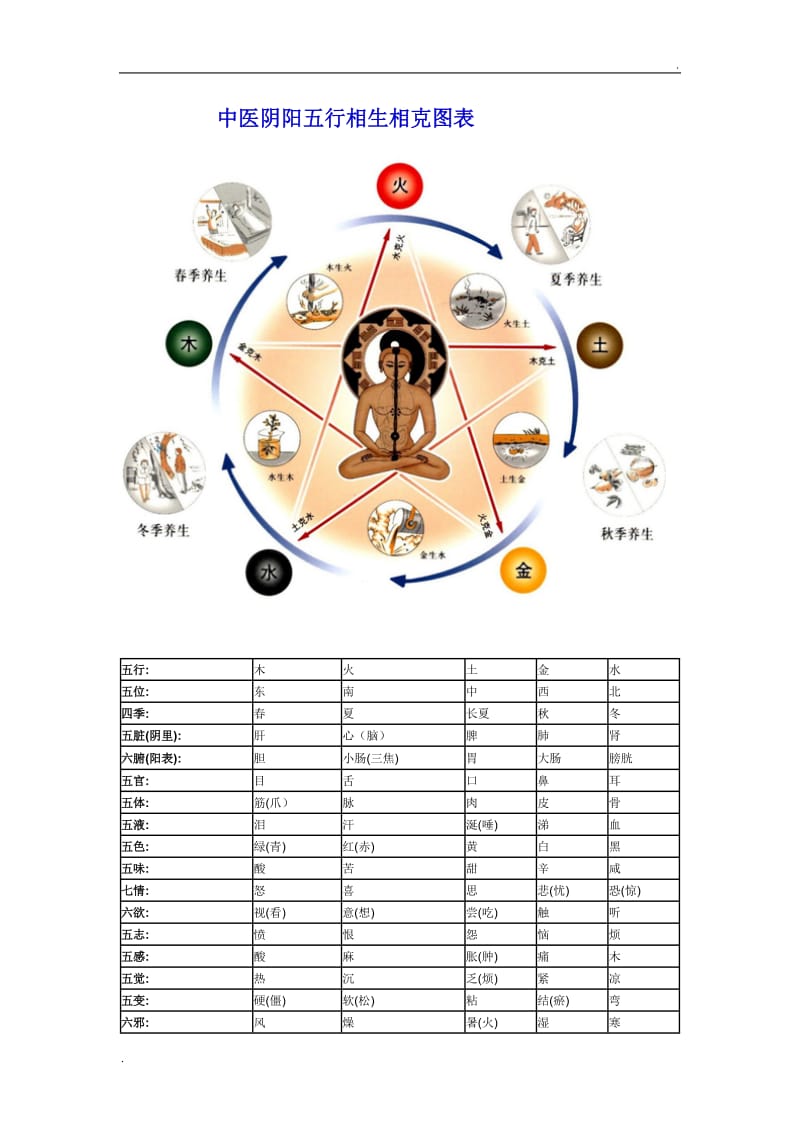 风水堂:天干说约束，地支说刑伤