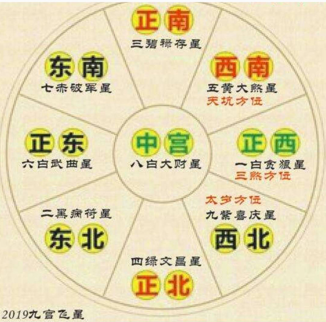 太极生两仪，两仪生四象，四象生八卦