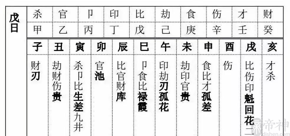 风水堂:免费四免费四柱八字排盘怎么知道