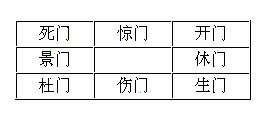 （李向东）九宫中八门的八神九宫口诀，值得一看！