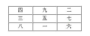 （李向东）九宫中八门的八神九宫口诀，值得一看！