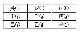 （李向东）九宫中八门的八神九宫口诀，值得一看！