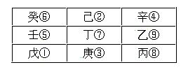 （李向东）九宫中八门的八神九宫口诀，值得一看！