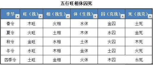 风水堂:正宗伤官佩印格的人