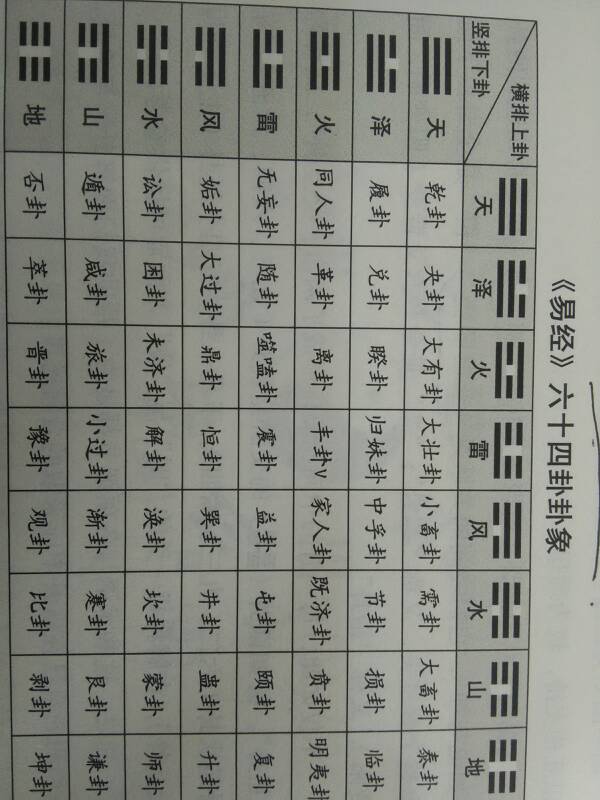 数字易经学怎么算:易经里面的数理这个数字是怎么来的