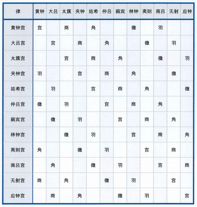 明代万明瑛著《三命通会》中的纳音