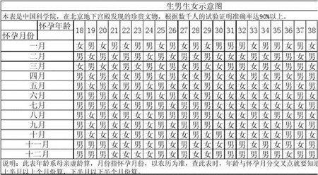 属相按农历还是阳历：属相是按阴历还是阳历