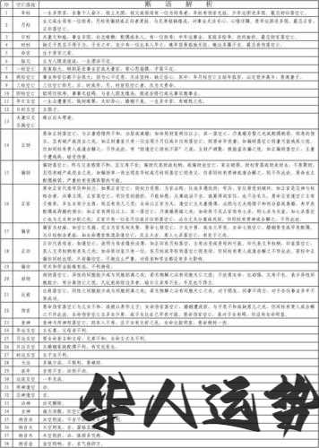 最准八字排盘十神八字四柱免费算命优势在十神四柱