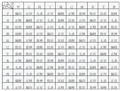 风水堂：八字十神算命的大盘点