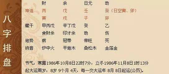 风水堂:如何查看自己的八字?