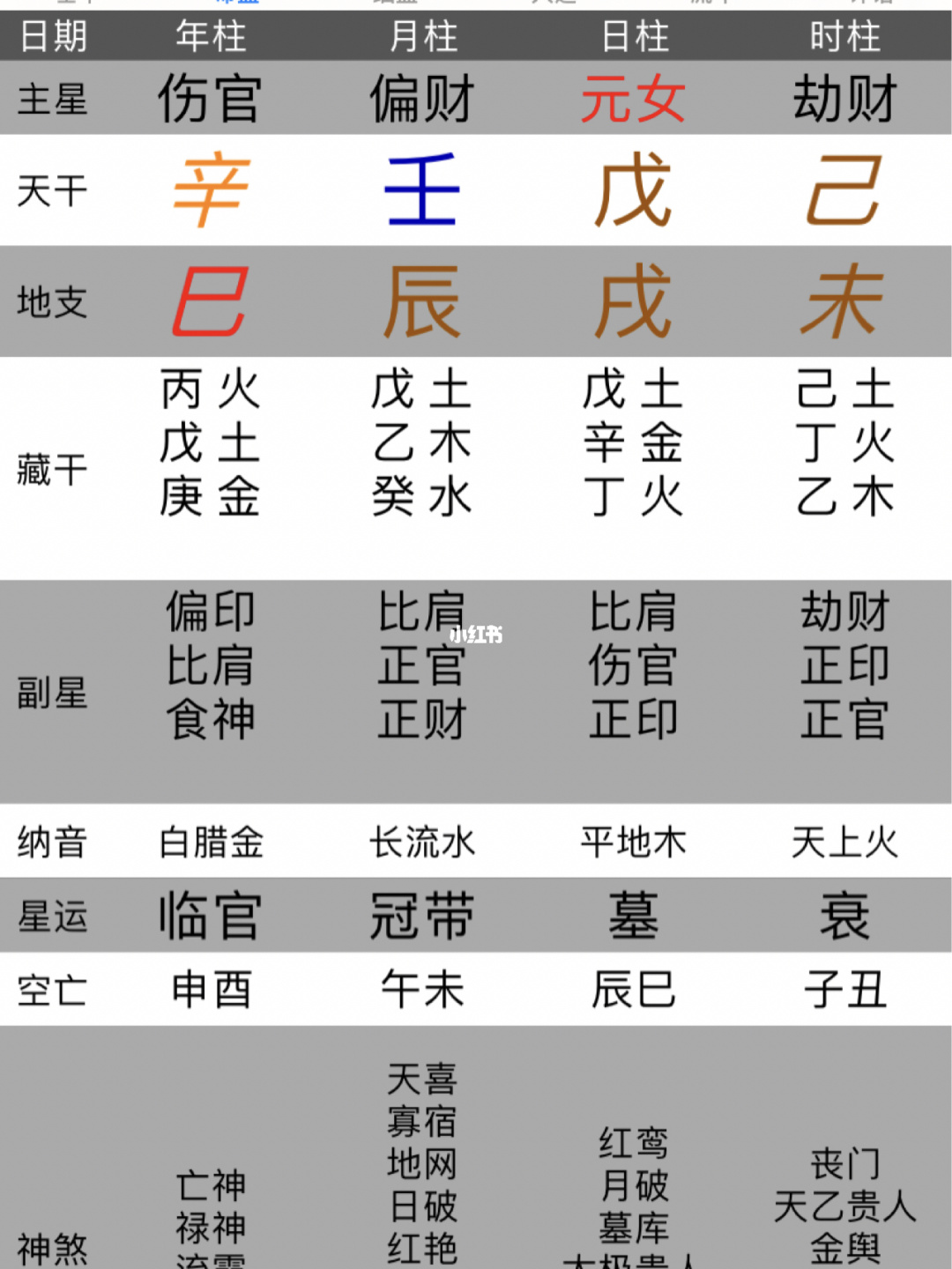 白鹤神数看手相预测、鬼谷子算命术、阴阳历转换