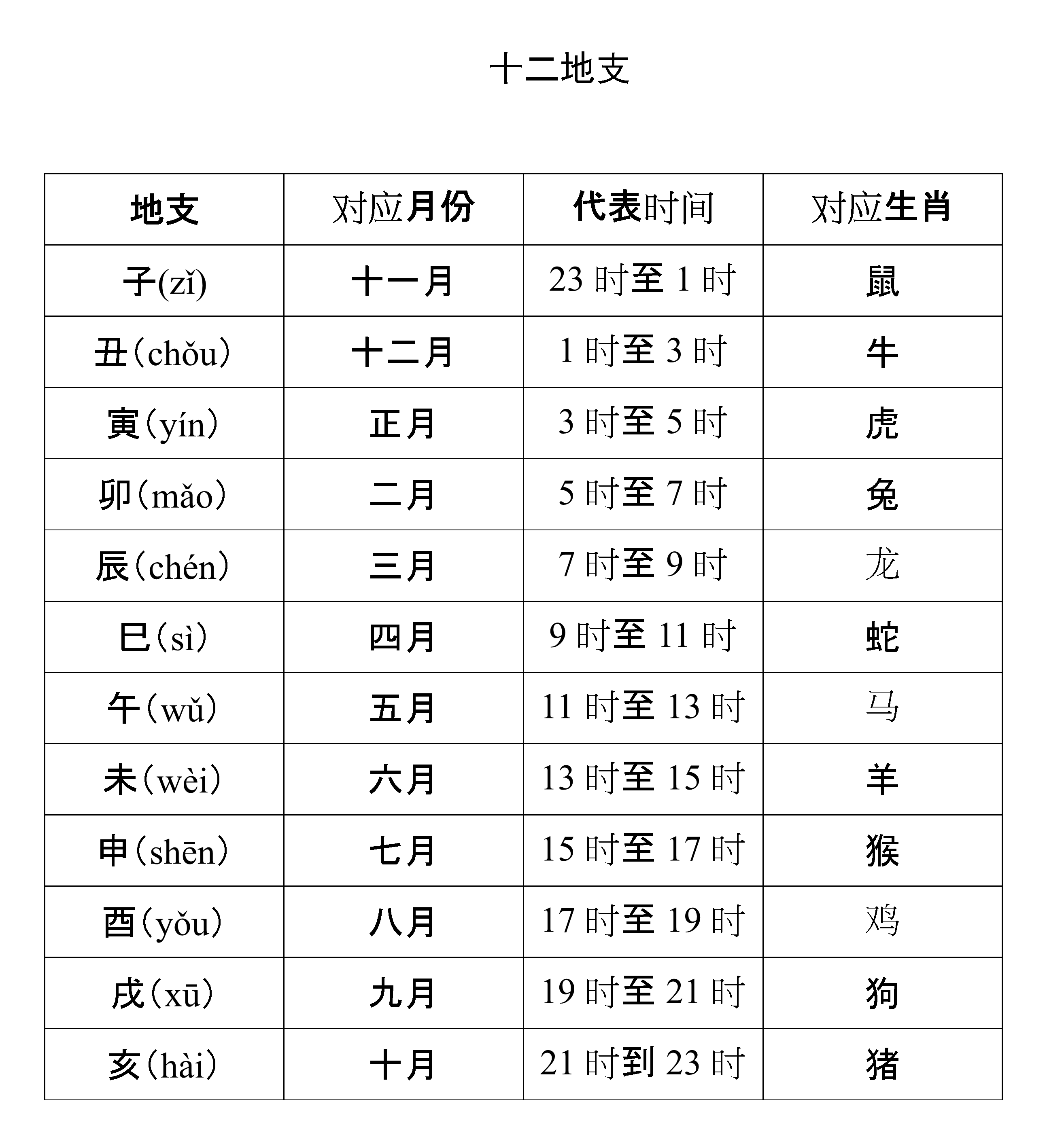 风水堂:干支月干支历的二十四节气